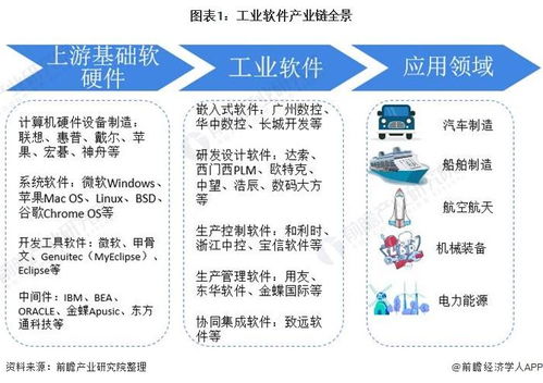2021年中國工業(yè)軟件產(chǎn)業(yè)全景圖譜 產(chǎn)業(yè)鏈、市場現(xiàn)狀與競爭格局