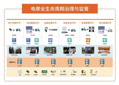 城市治理有妙招！6·18展會三大創(chuàng)新產(chǎn)品搶先看，集中式快速充電站引領(lǐng)綠色出行