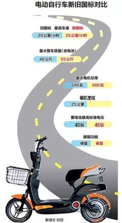 電動車“新國標(biāo)”4月落地，廣西車主需關(guān)注駕照與充電安全
